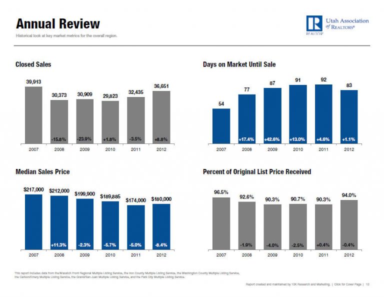 The Real Estate Market Today Institute of Real Estate Education