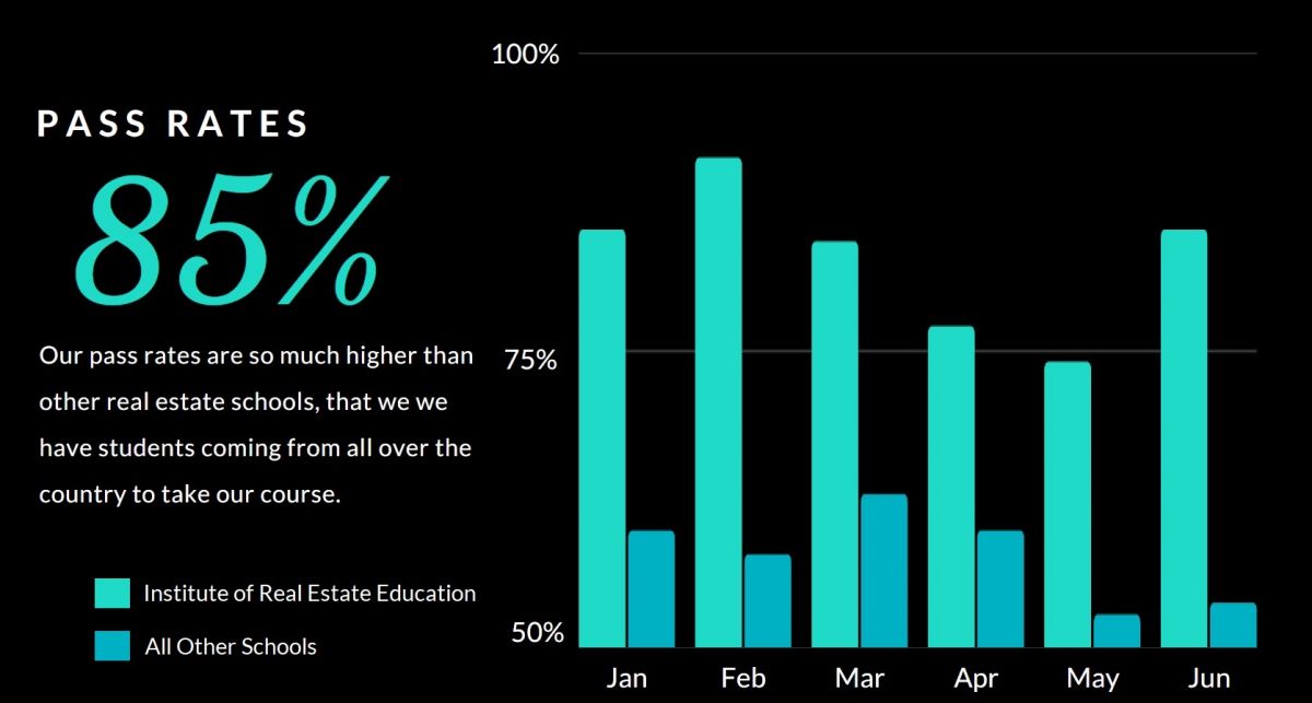 Utah Real Estate PreLicensing Course Online
